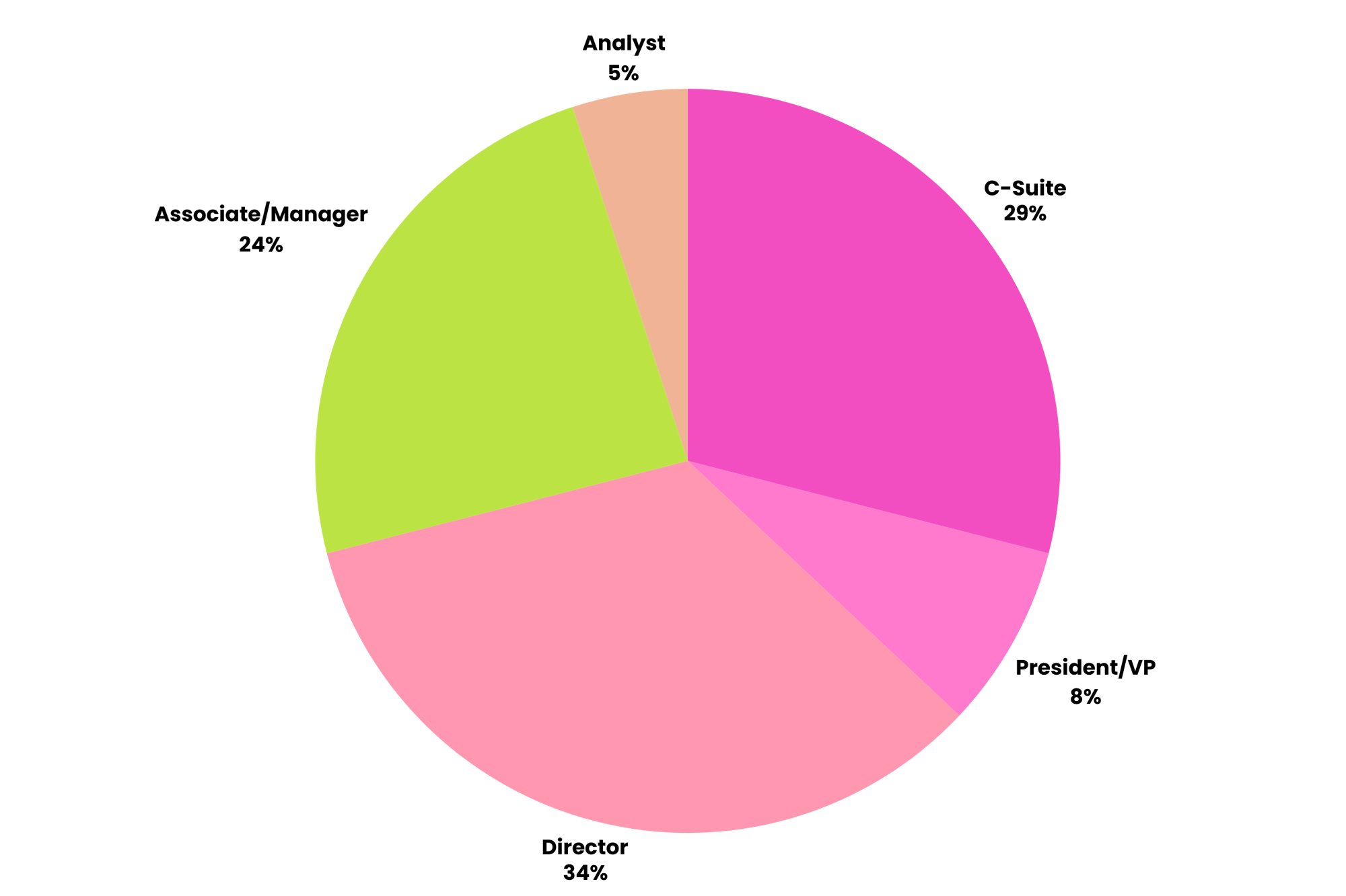 Business Role Breakdown CREtech New York