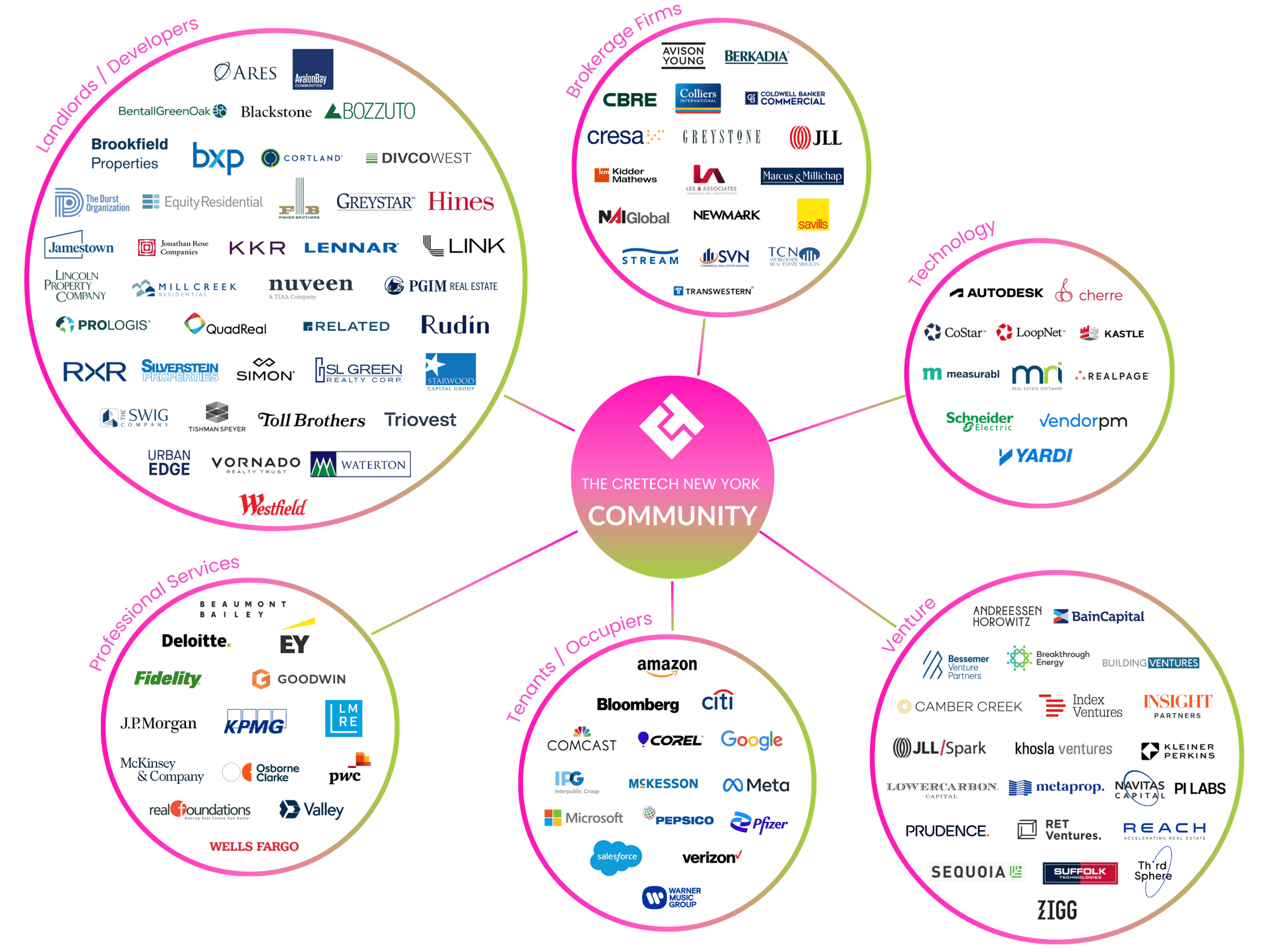 CREtech New York Community (4)