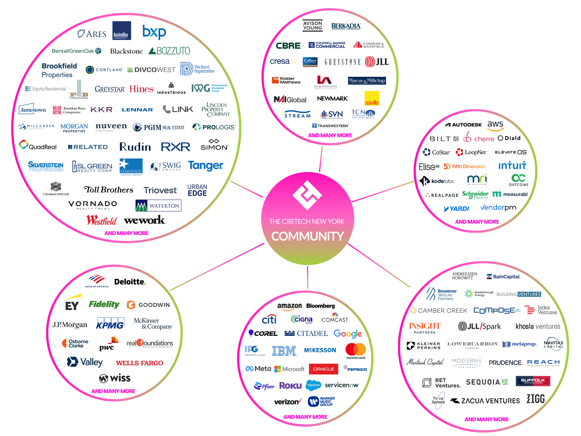 CREtech New York Community (5)