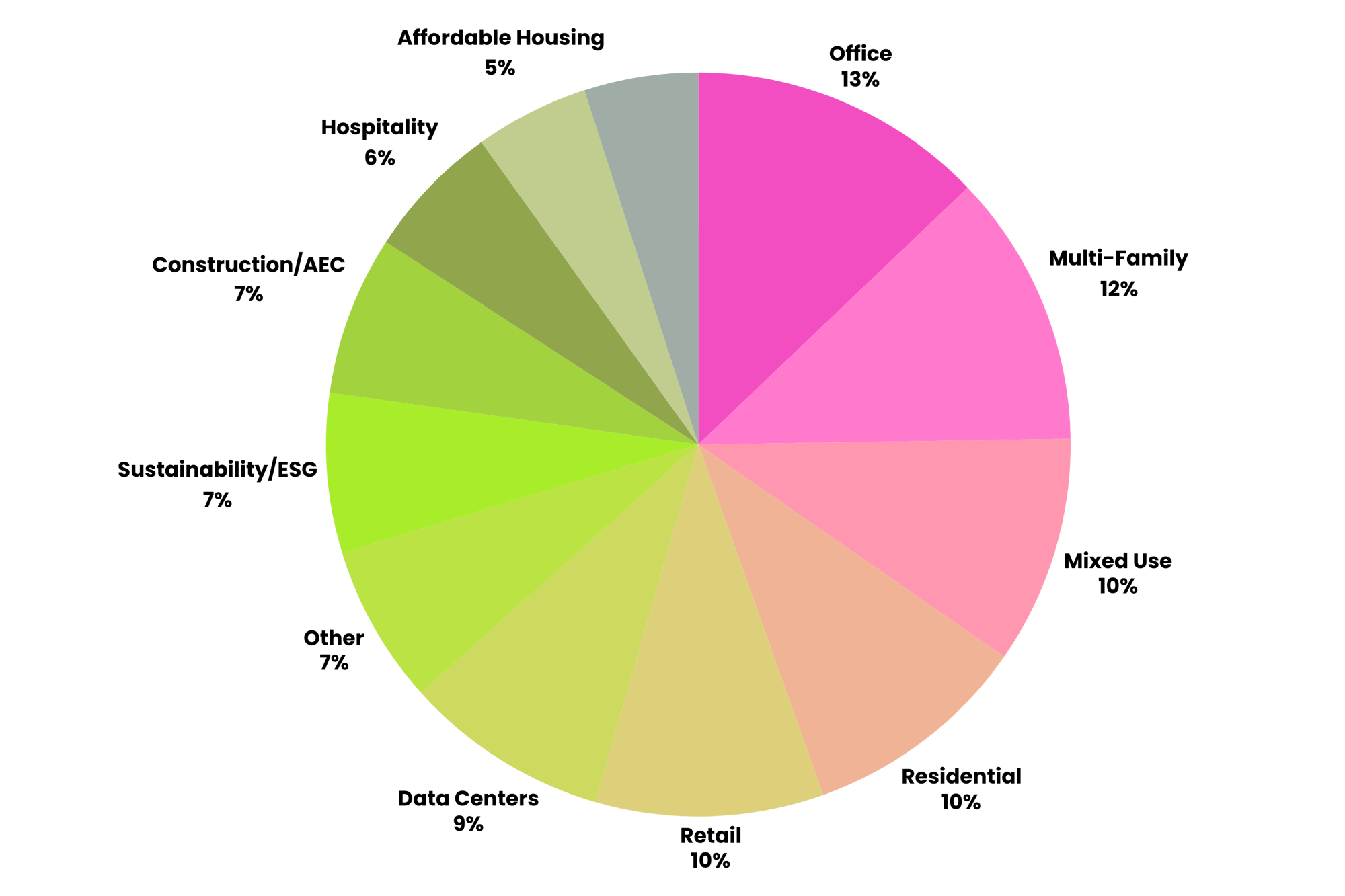 Sector Breakdown-2